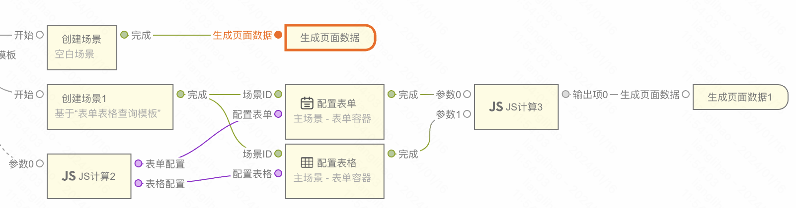 生成页面数据